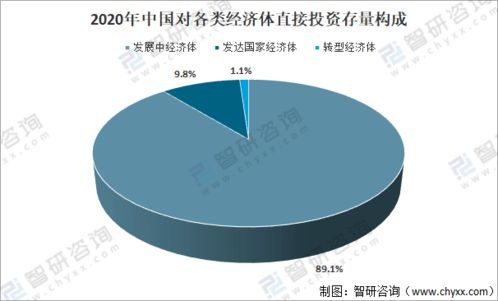 2020年中國對外直接投資行業發展綜述及發展趨勢分析