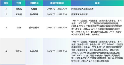 招股書速讀 長江能科，聚焦能源科技，服務(wù)中石油、中石化、中海油等巨頭
