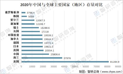 2020年中國對外直接投資行業(yè)發(fā)展綜述及發(fā)展趨勢分析